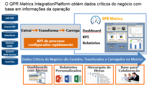 Metrics IntegrationPlataform