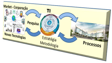 estrategia-metodologia