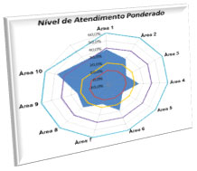 potencial02